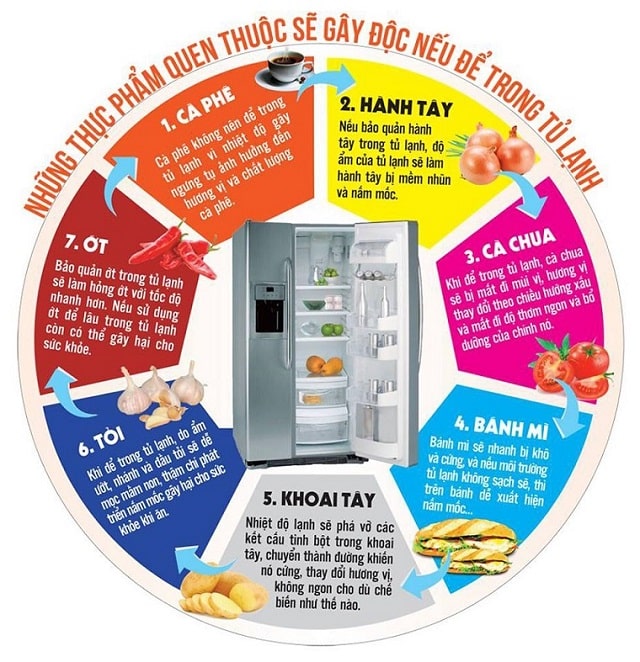 Những thực phẩm này có thể gây độc nếu bạn để vào tủ lạnh